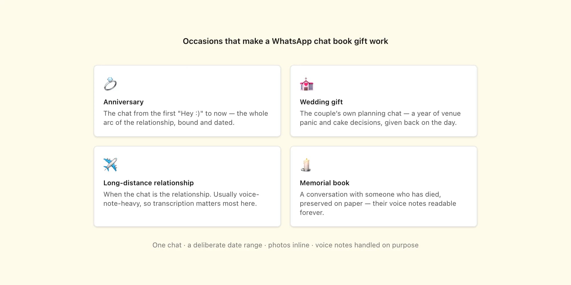 Four occasions for a WhatsApp chat book gift: anniversary, wedding, long-distance relationship, and memorial book