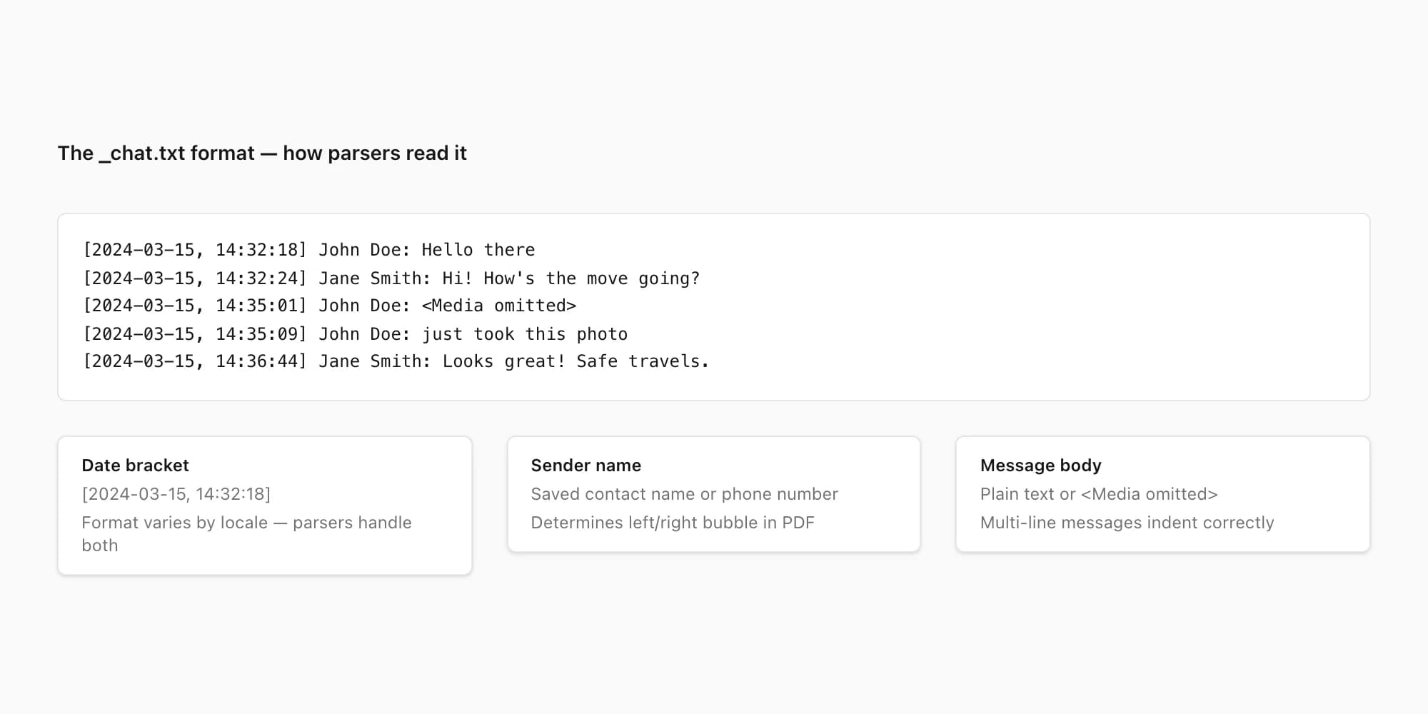 Beispielzeilen aus _chat.txt zeigen WhatsApp Datum-Klammer-Sender-Nachricht-Format das Parser benötigen