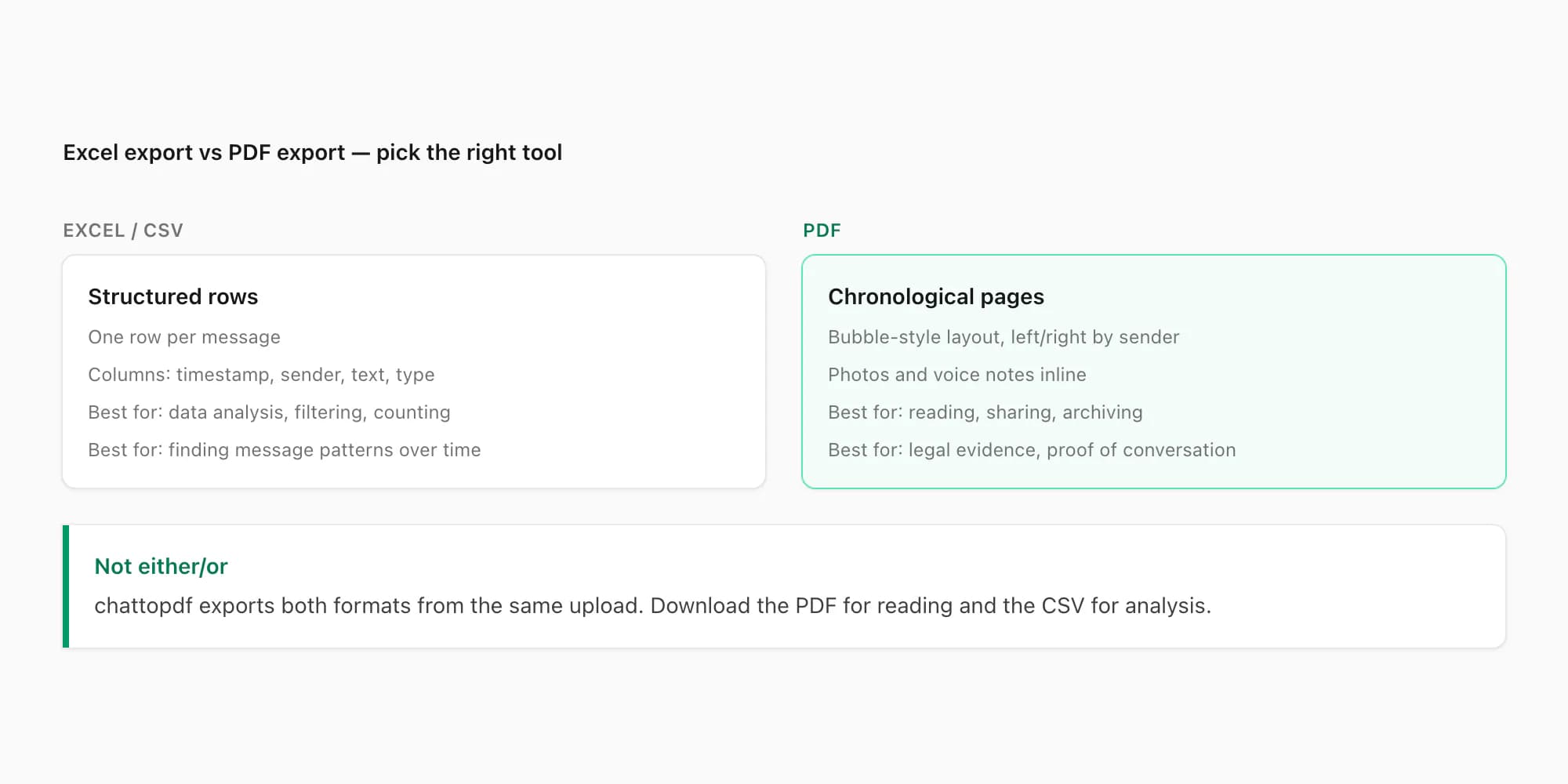 Excel vs. PDF Vergleich: strukturierte Zeilen zur Analyse gegenüber chronologischen Seiten zum Lesen