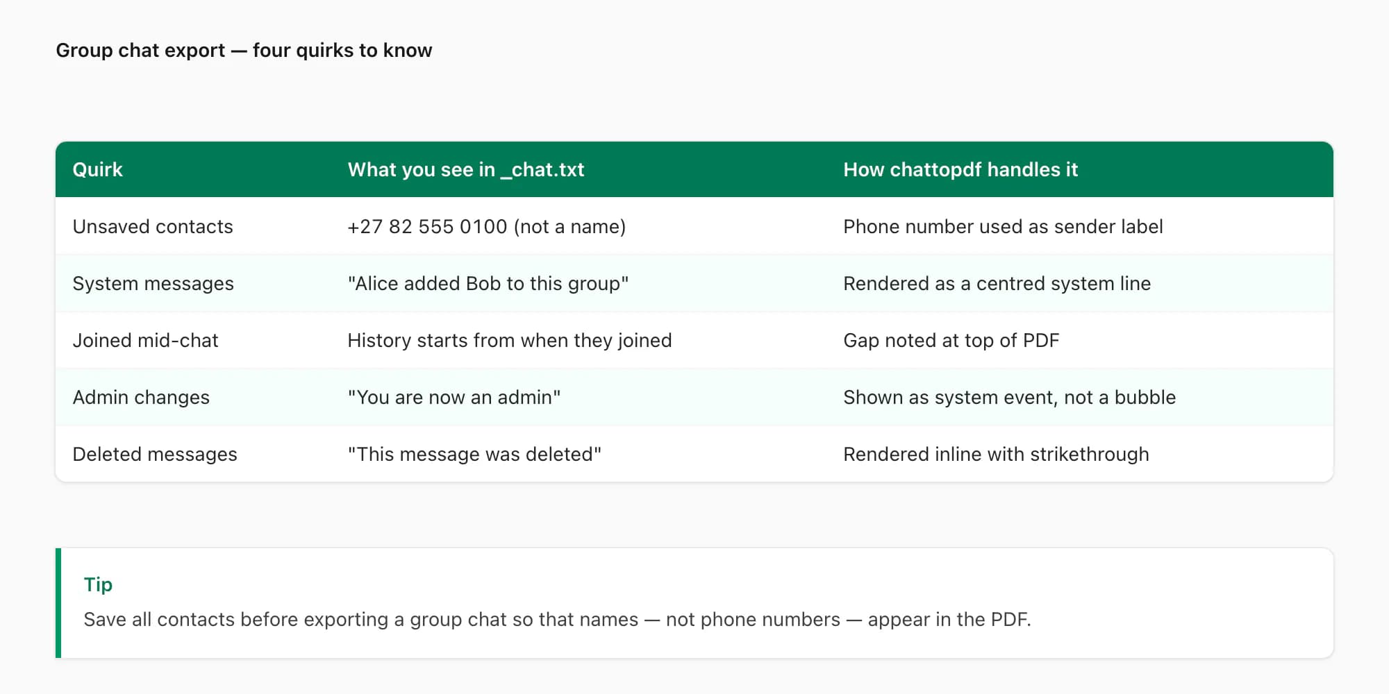 Gruppenchat-Export-Besonderheiten: anonymisierte Kontakte, Systemnachrichten und deren Darstellung im Export