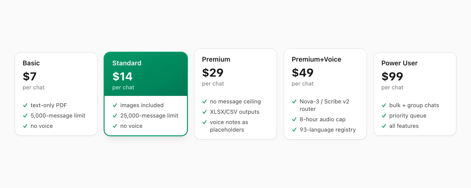 Fünf ChatToPDF-Preisstufen von $7 Basic bis $99 Power User pro Chat-Konvertierung