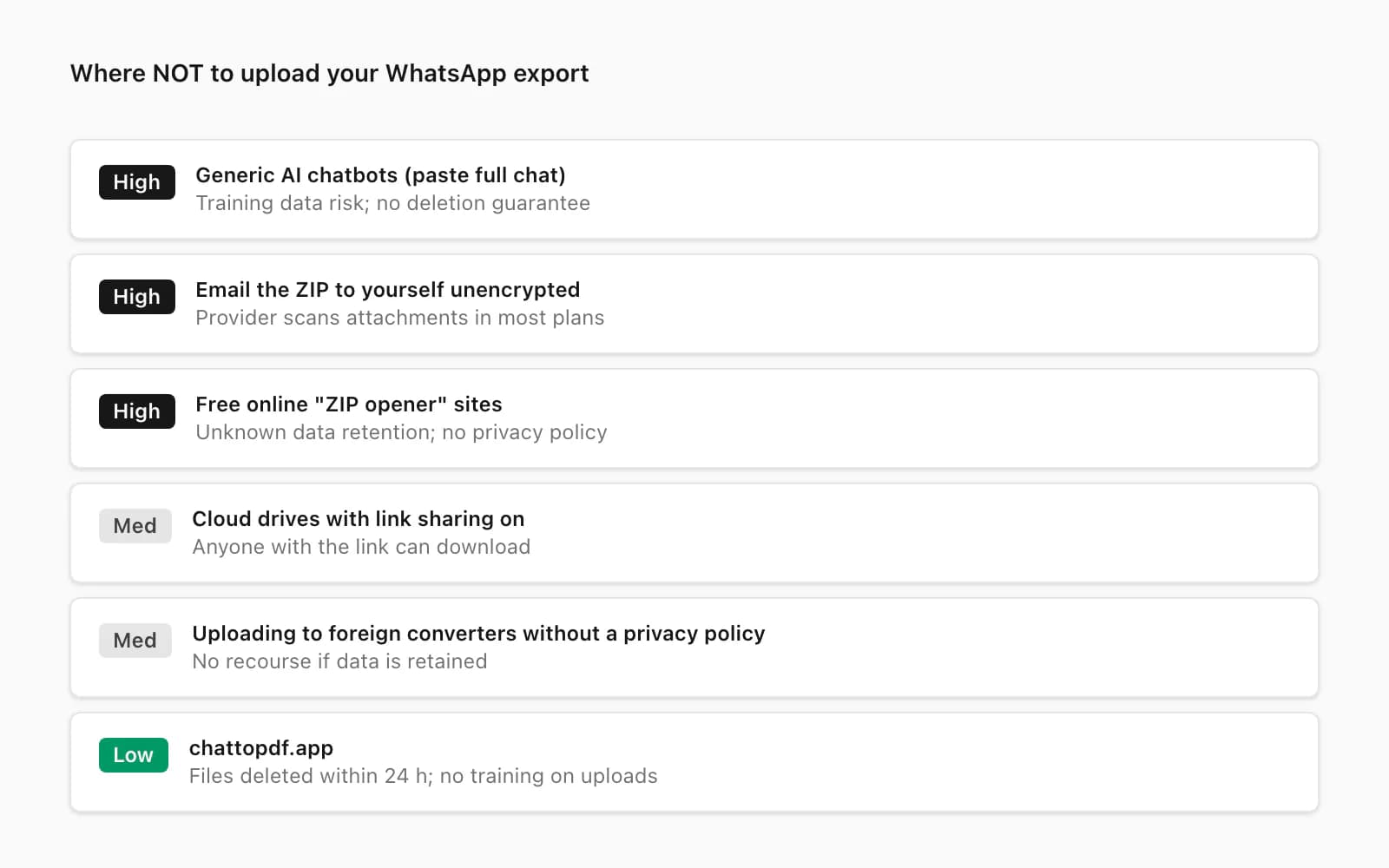 Datenschutz-Checkliste: Dienste bei denen ein WhatsApp-Export-ZIP-Upload riskant für den Chat-Besitzer ist