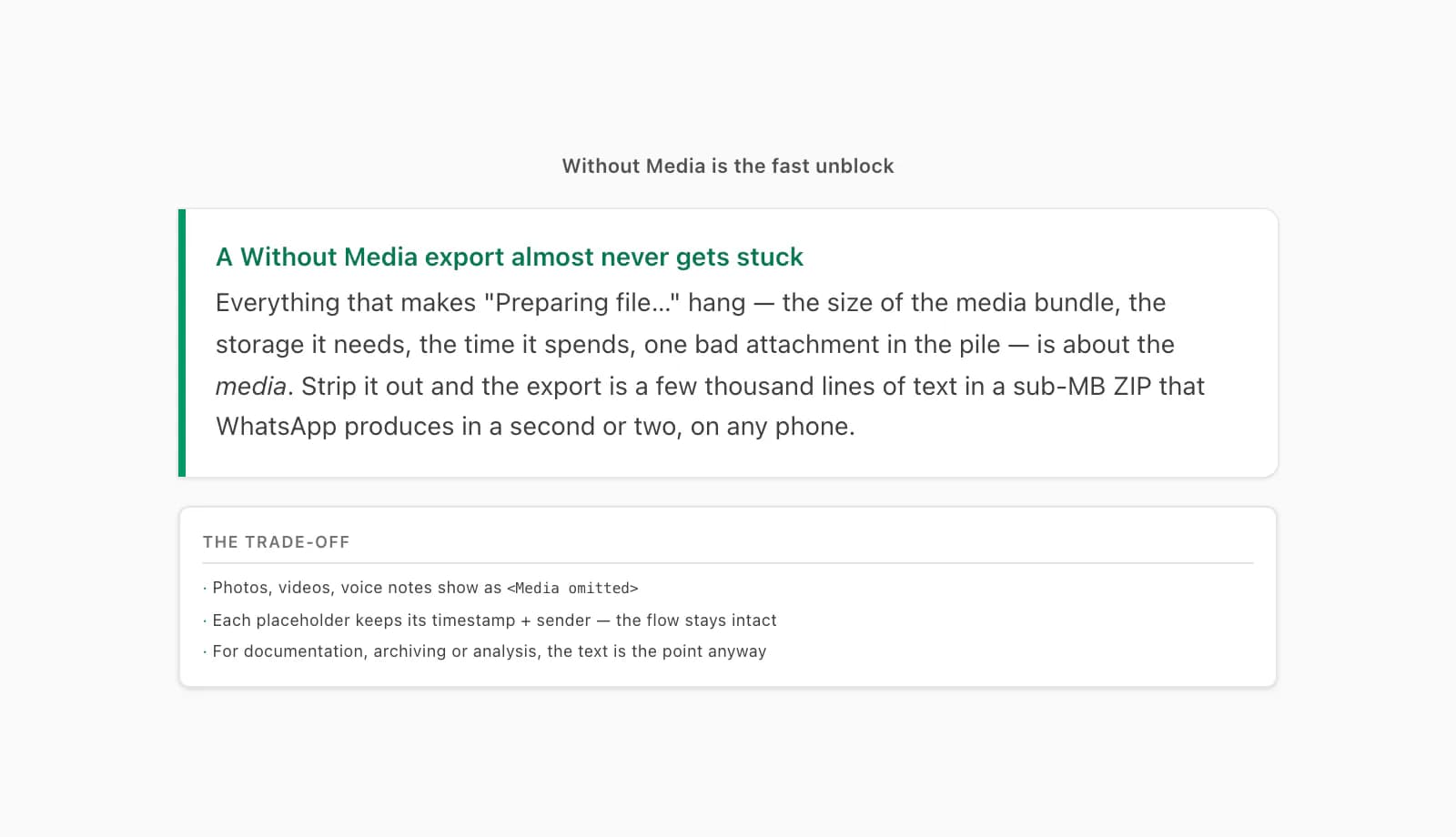 Callout: Without Media is the fast unblock for a WhatsApp export stuck on Preparing file because it skips the photo bundle