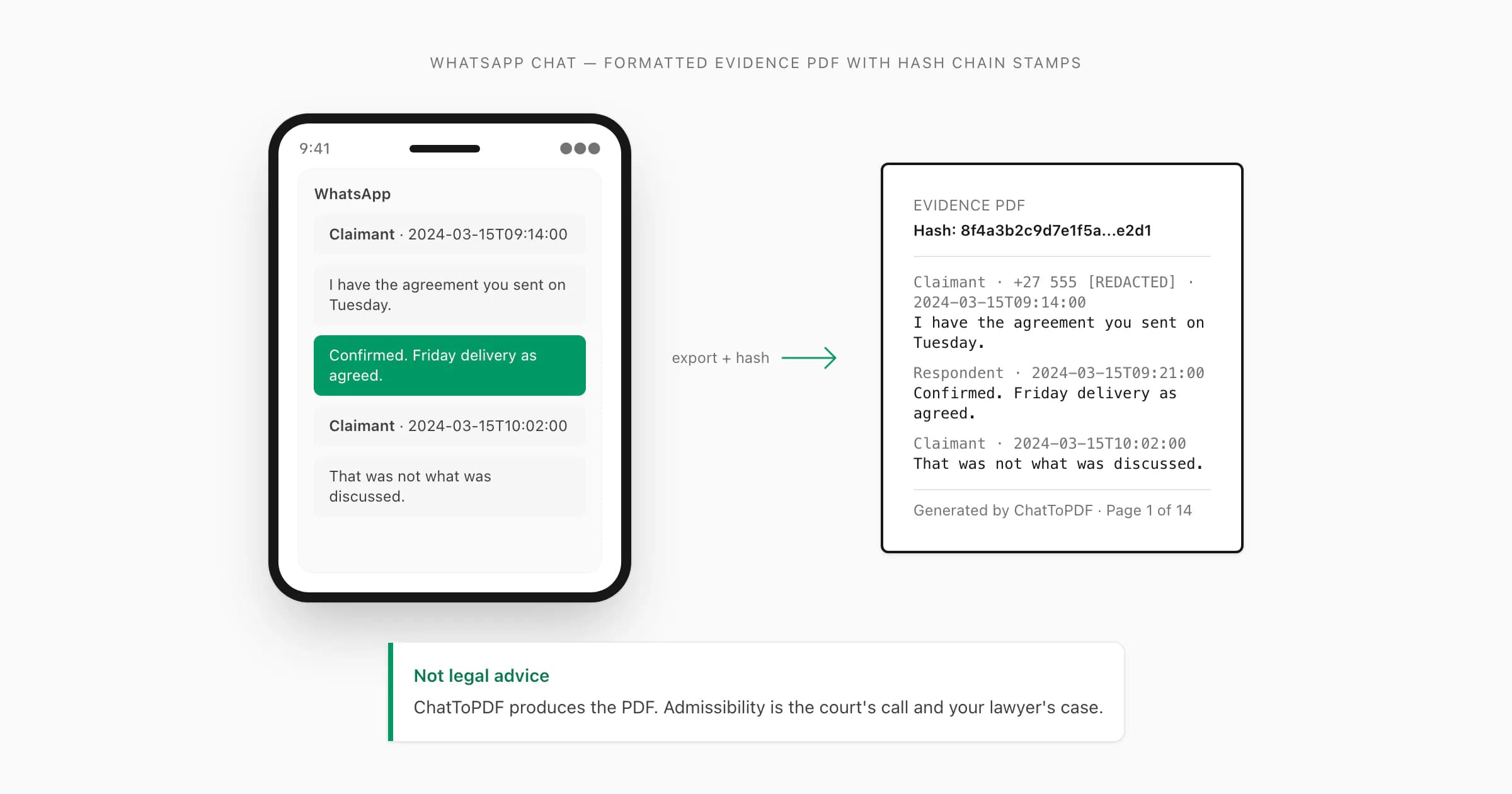WhatsApp chat being formatted into a court-ready PDF with hash chain stamps and lawyer-review caveat