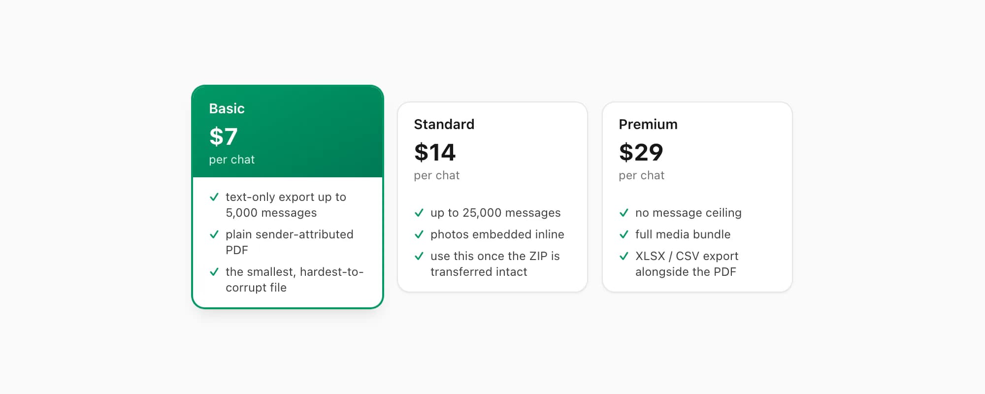 ChatToPDF pricing for a WhatsApp export ZIP — Basic text-only, Standard with inline photos, Premium no message cap, per chat