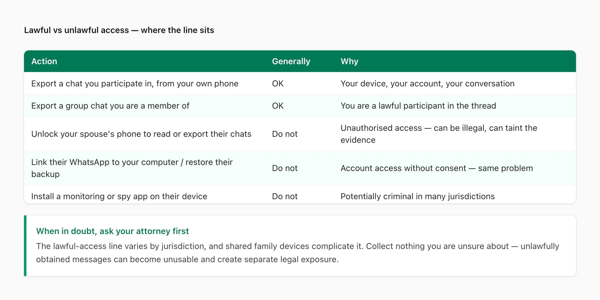 Do and don't table showing lawful versus unlawful ways to access WhatsApp messages for divorce evidence