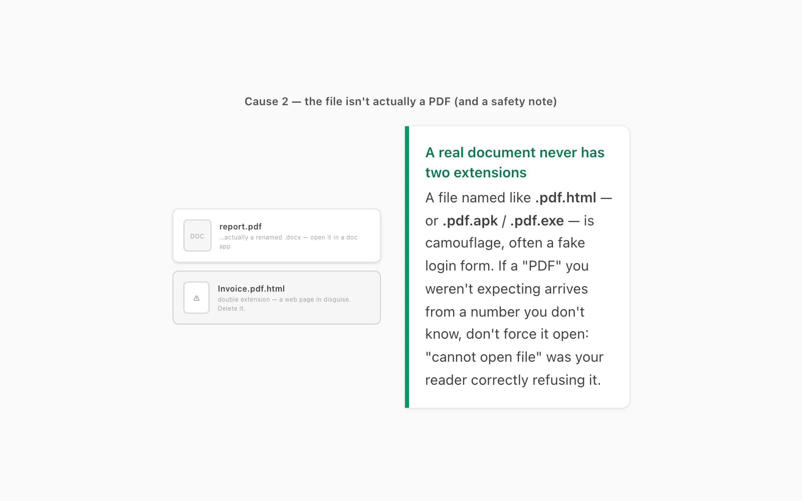 Safety callout on the pdf dot html trick where a WhatsApp file looks like a PDF but is actually a web page