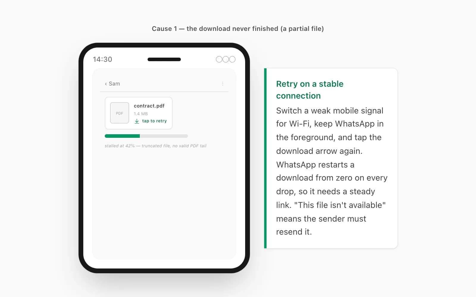 Android WhatsApp chat with a half-downloaded PDF tile stuck mid-transfer and a tap-to-retry download arrow