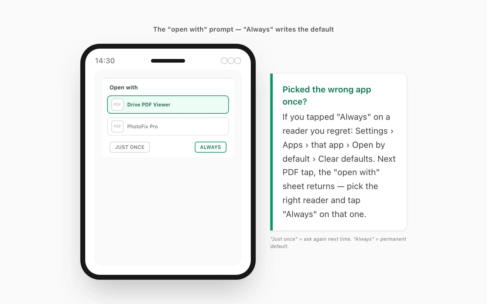 Android open-with prompt for a WhatsApp PDF showing the Always and Just once buttons that set the default