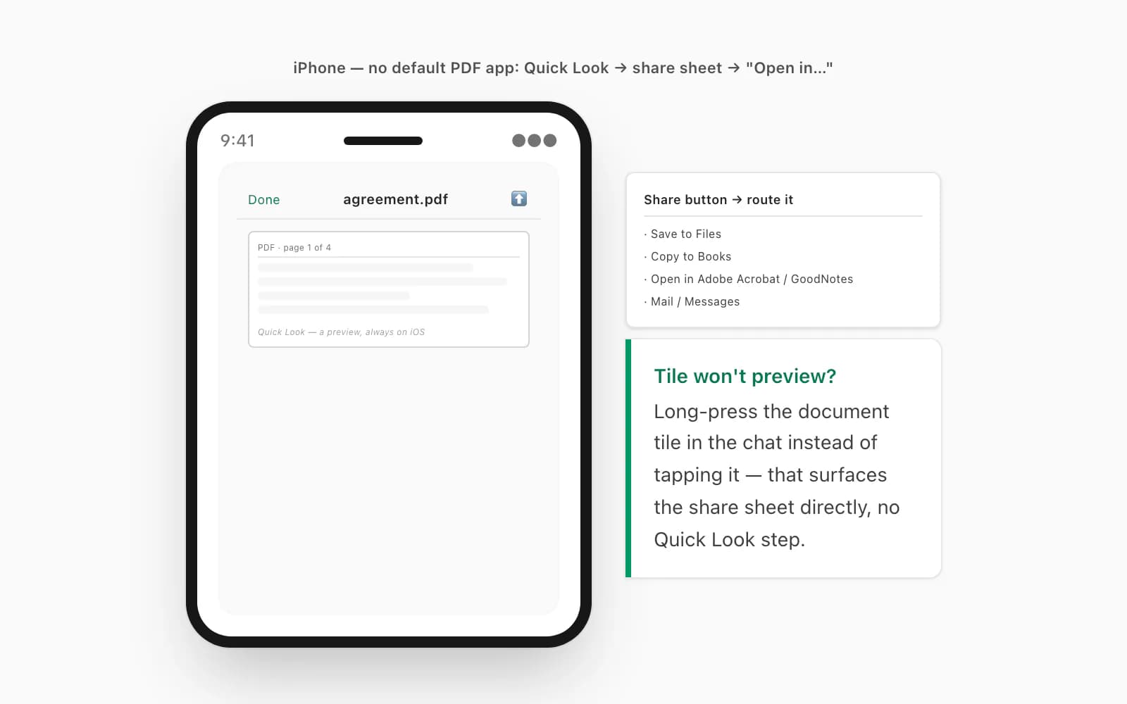 iPhone Quick Look preview of a WhatsApp PDF with the share sheet open to send it on to a chosen reader