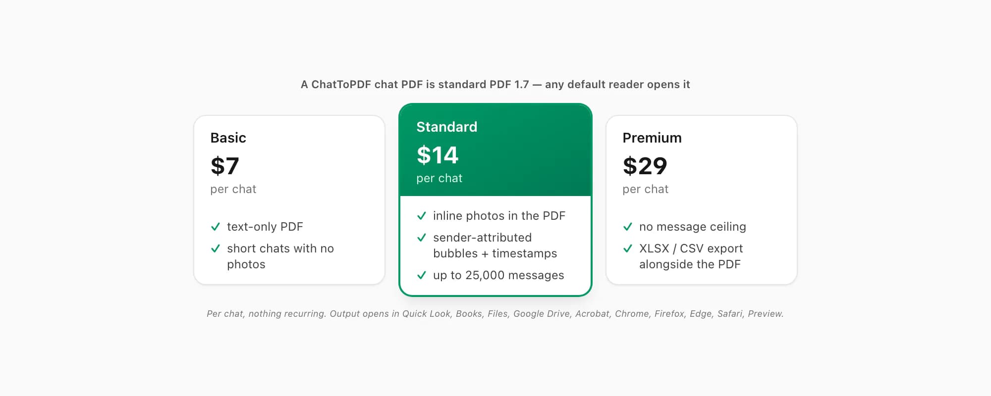 ChatToPDF pricing strip noting Basic Standard and Premium per chat produce a standard PDF 1.7 any reader opens