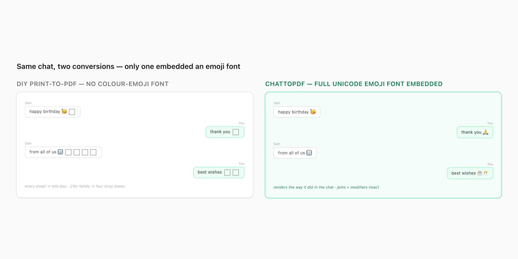 A DIY print-to-PDF chat showing emoji squares next to the same chat from ChatToPDF where every emoji renders as a real glyph