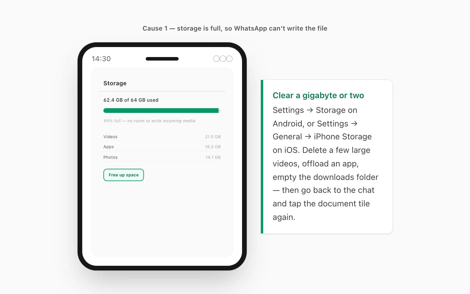 Android storage screen sitting at 99 percent full so WhatsApp cannot write the downloaded PDF to disk