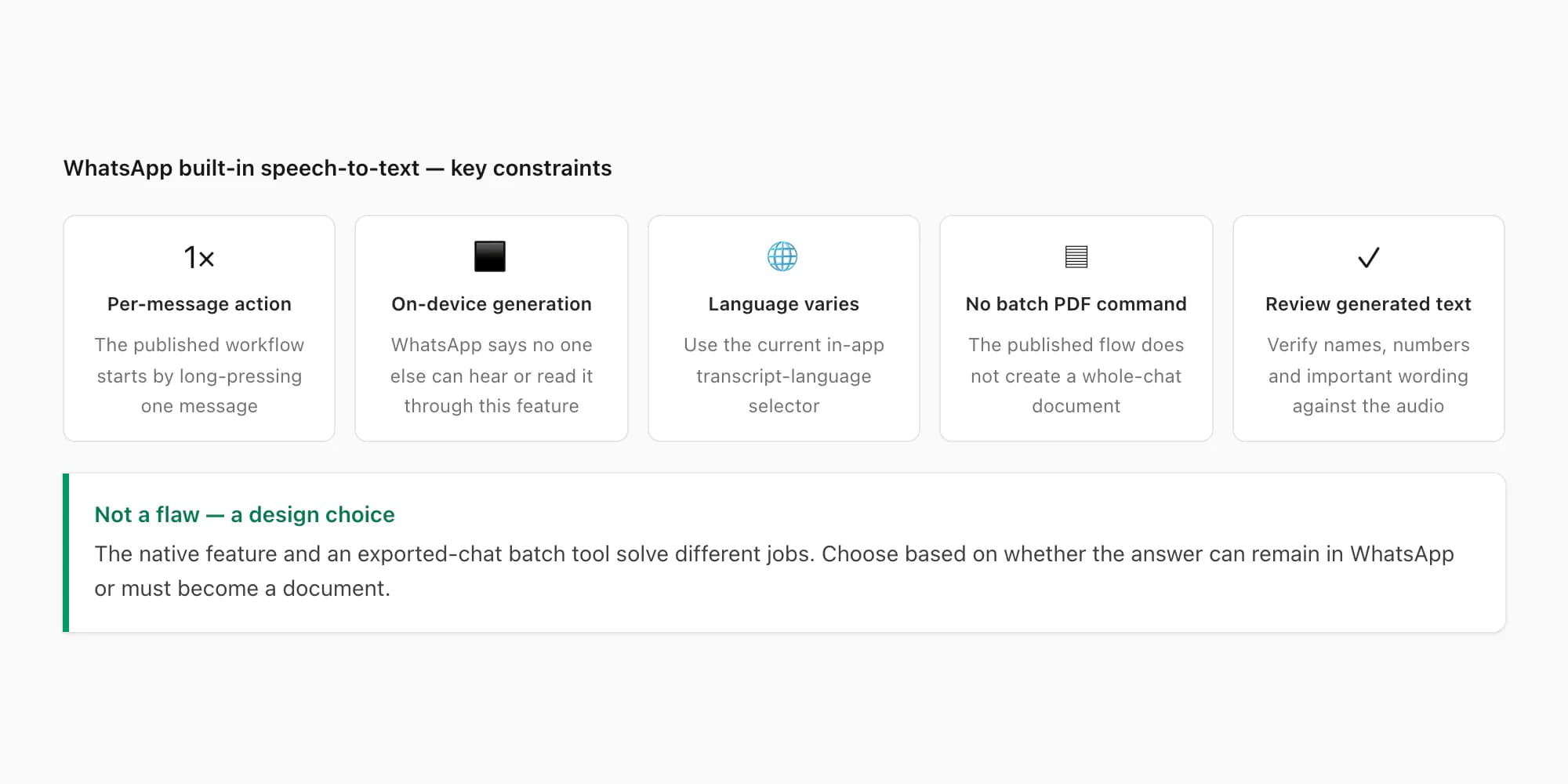 WhatsApp native speech-to-text limits: per-message action, on-device generation, and no batch document workflow