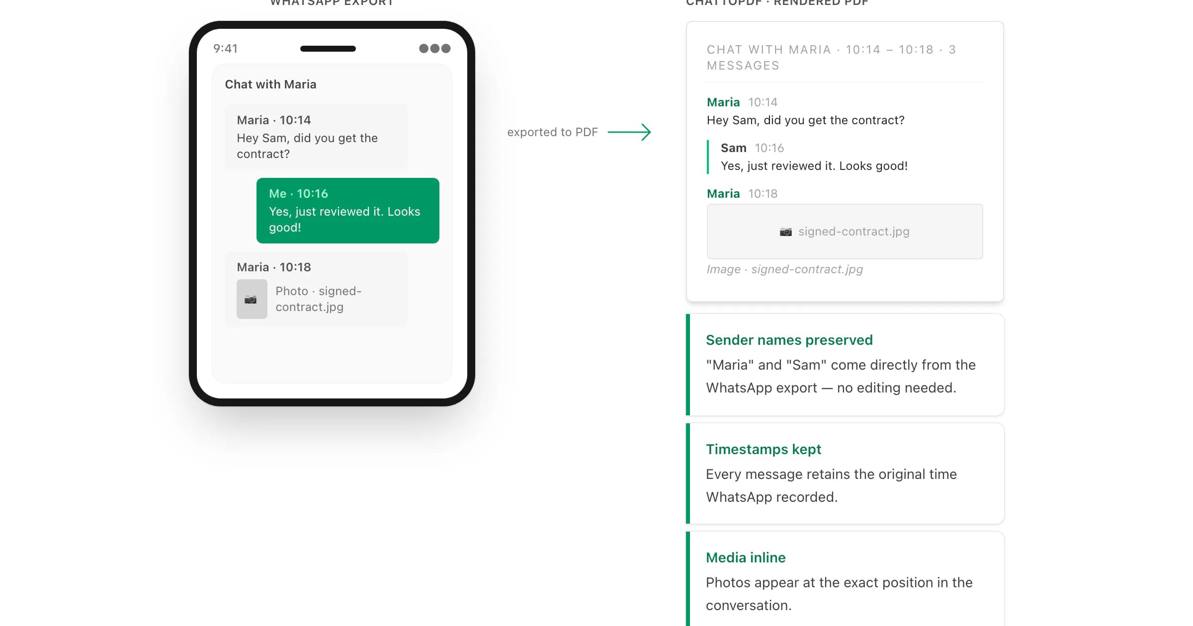 WhatsApp chat messages converted to a formatted PDF showing sender names Maria and Sam, timestamps, and an inline photo
