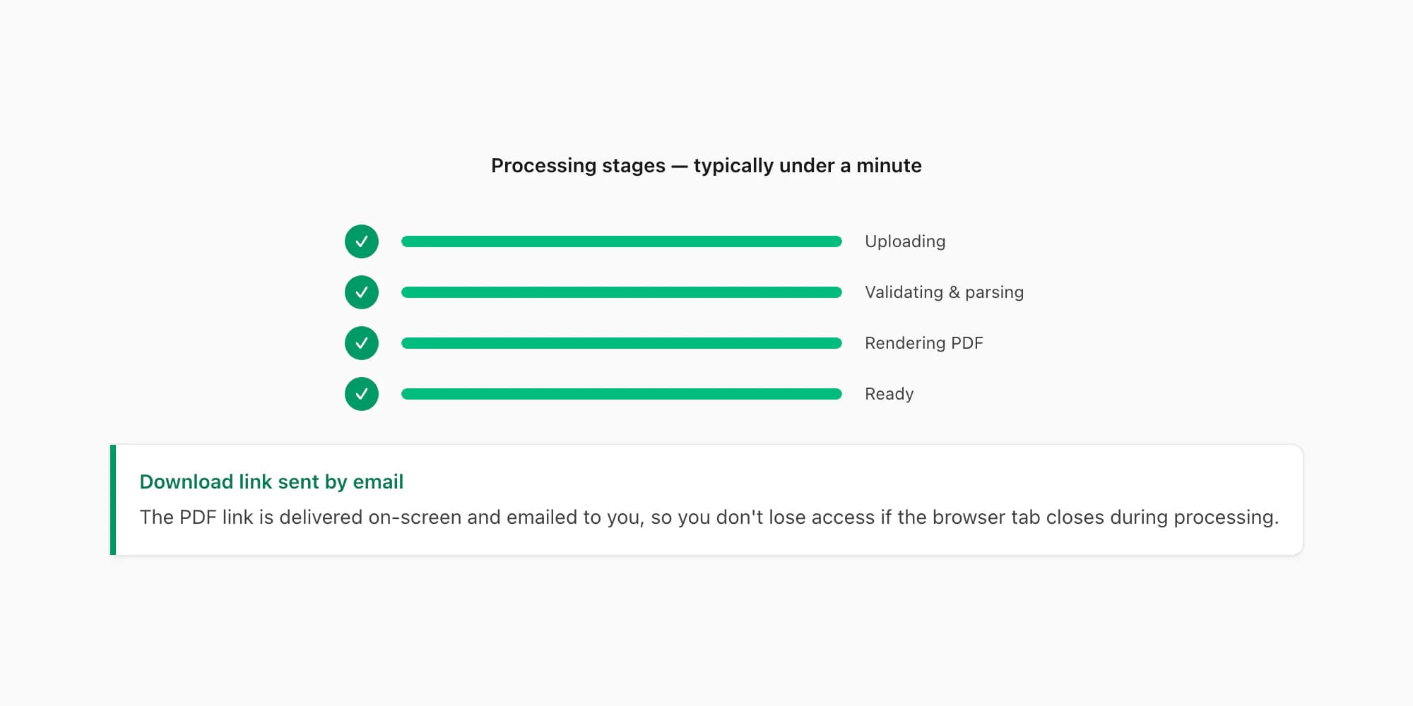 WhatsApp to PDF converter processing states: uploading, parsing, rendering, ready with progress indicator