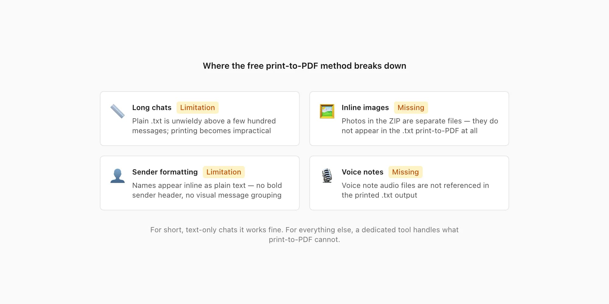 Where WhatsApp print-to-PDF breaks down: no inline images, plain text sender names, impractical beyond a few hundred messages