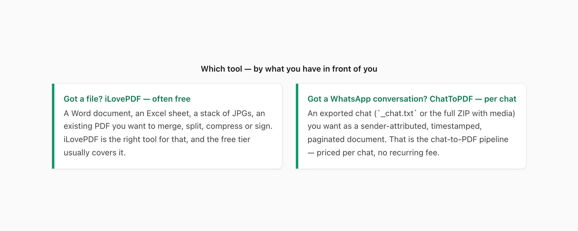 Decision callout: file like Word or JPG, iLovePDF is the right tool; WhatsApp conversation, ChatToPDF is the right tool