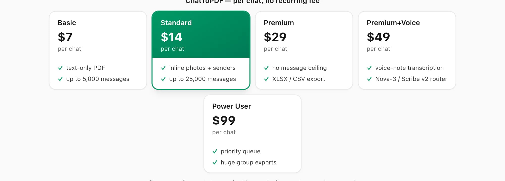 ChatToPDF pricing strip: Basic, Standard, Premium, Premium plus Voice, Power User tiers, priced per chat, no recurring fee