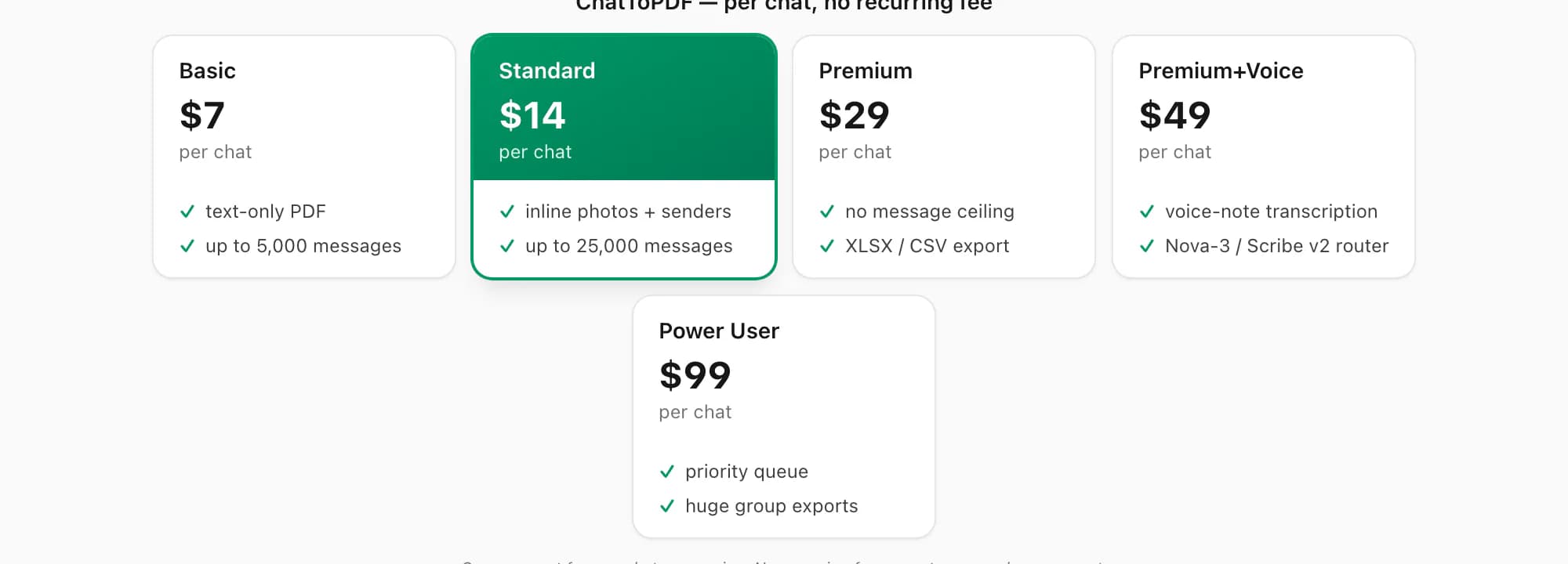 ChatToPDF pricing strip: Basic, Standard, Premium, Premium plus Voice and Power User tiers, priced per chat, no recurring fee