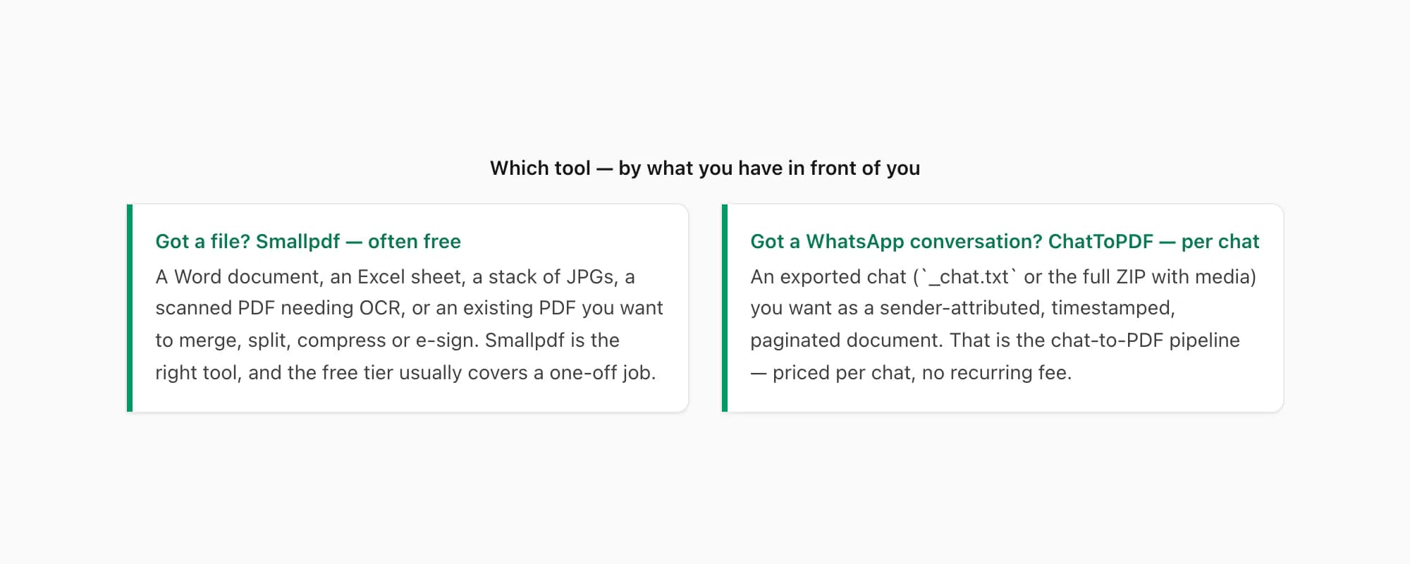 Decision callout: file like Word or JPG, Smallpdf is the right tool; WhatsApp conversation, ChatToPDF is the right tool