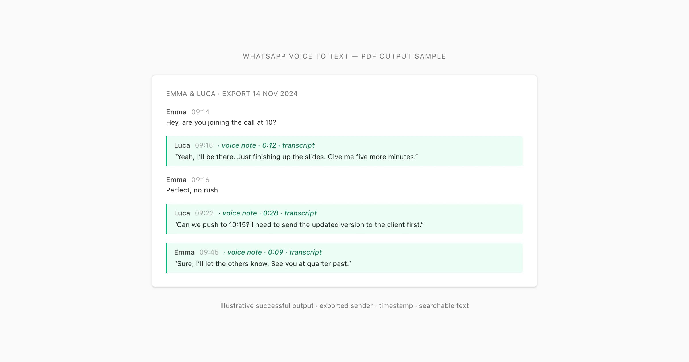WhatsApp voice to text PDF sample with three voice notes transcribed inline showing sender name and timestamp