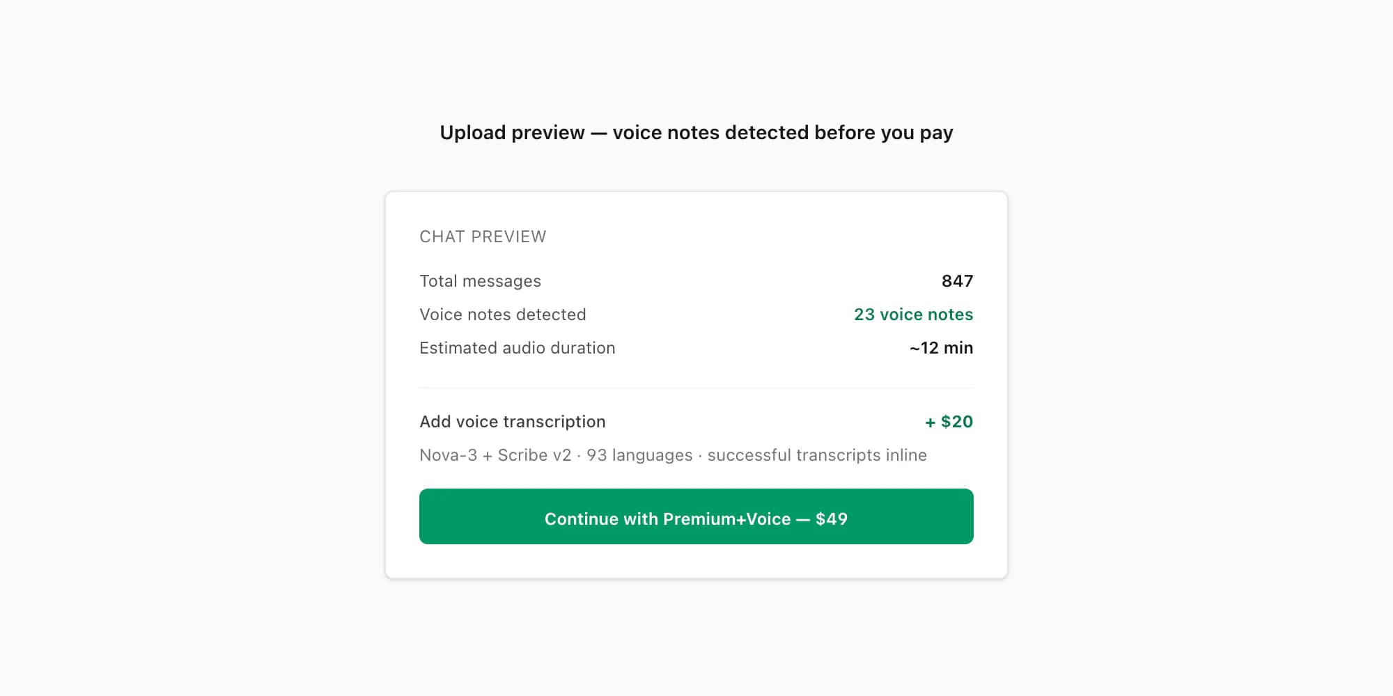 Upload preview panel showing WhatsApp voice notes detected count and Premium+Voice price before payment