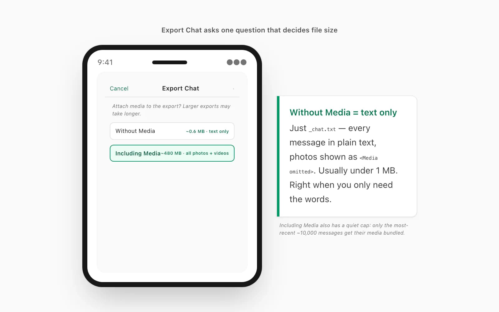 iPhone Export Chat prompt with Without Media and Including Media options, sizes shown for a media-heavy chat
