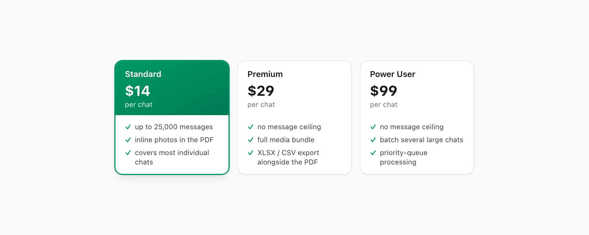 ChatToPDF pricing tiers Standard Premium and Power User per chat for large WhatsApp export ZIPs, Standard highlighted