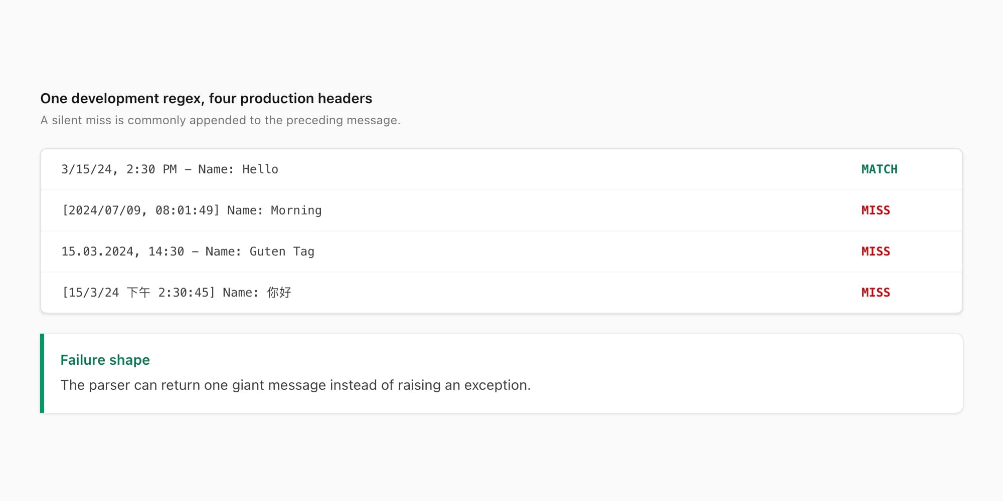 WhatsApp export parser regex matching one US timestamp while rejecting European, ISO and CJK examples