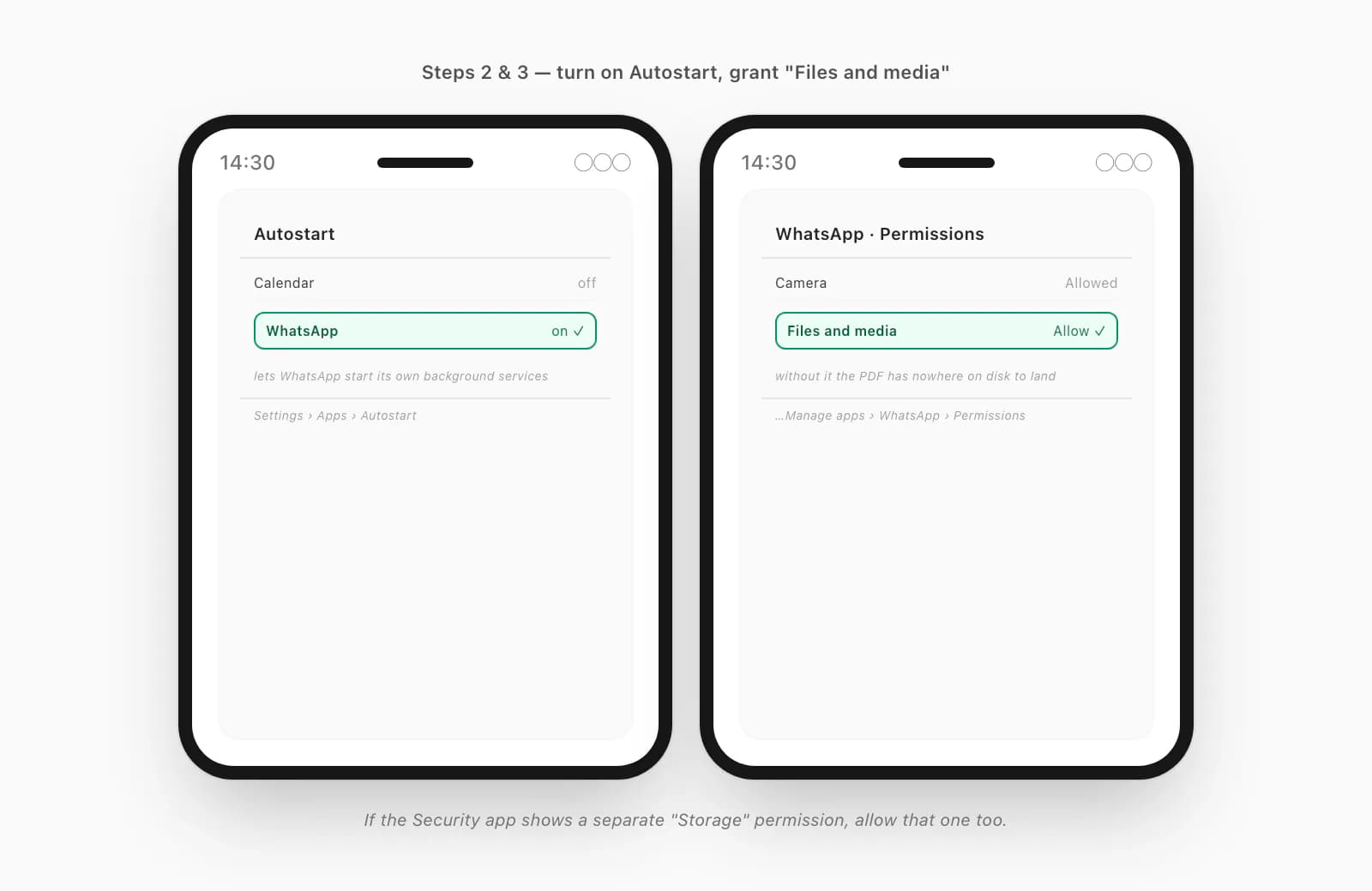 MIUI screens showing the WhatsApp Autostart toggle on and the Files and media storage permission granted