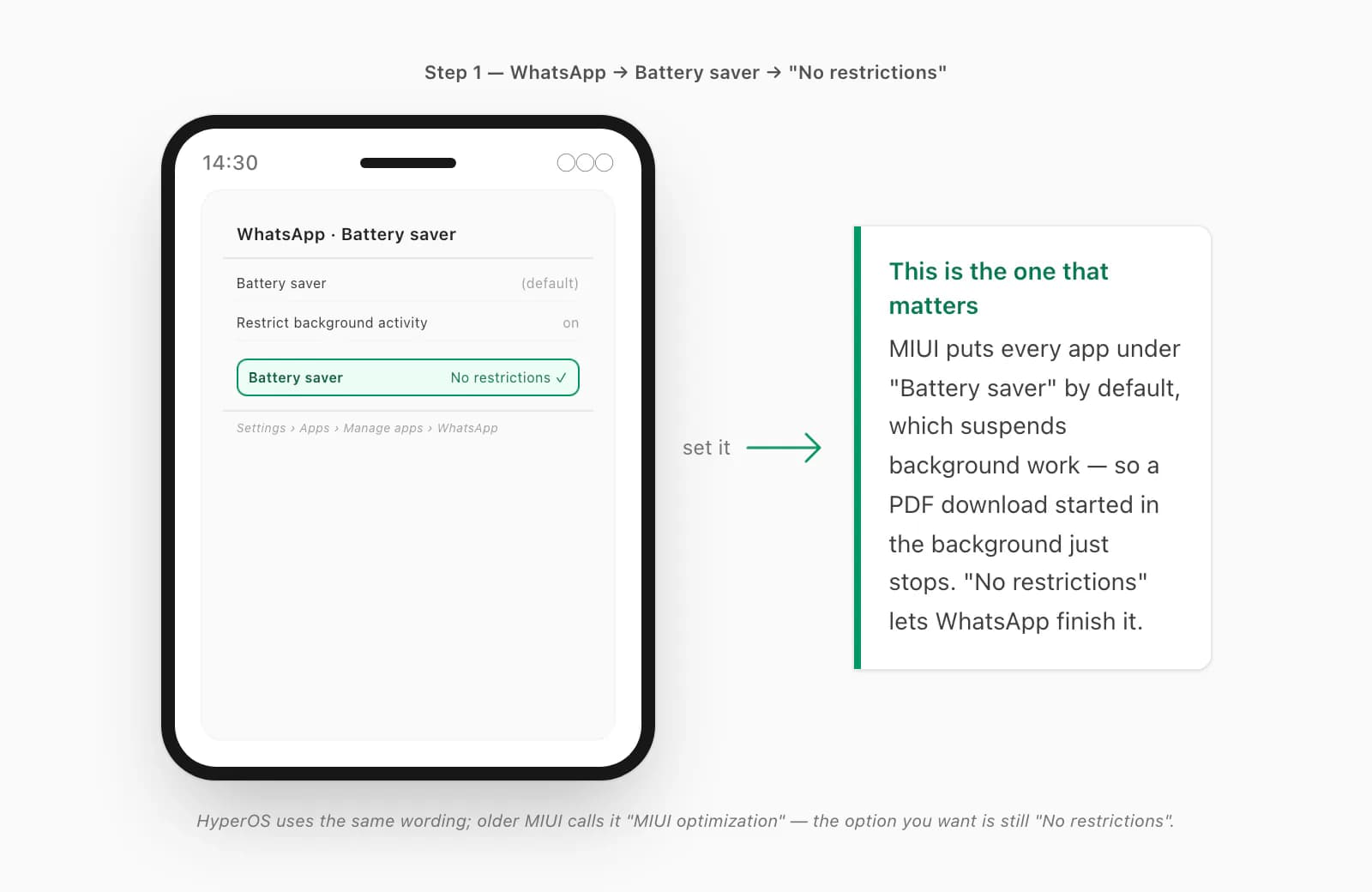 MIUI path Settings to Apps to Manage apps to WhatsApp Battery saver set to No restrictions so downloads finish