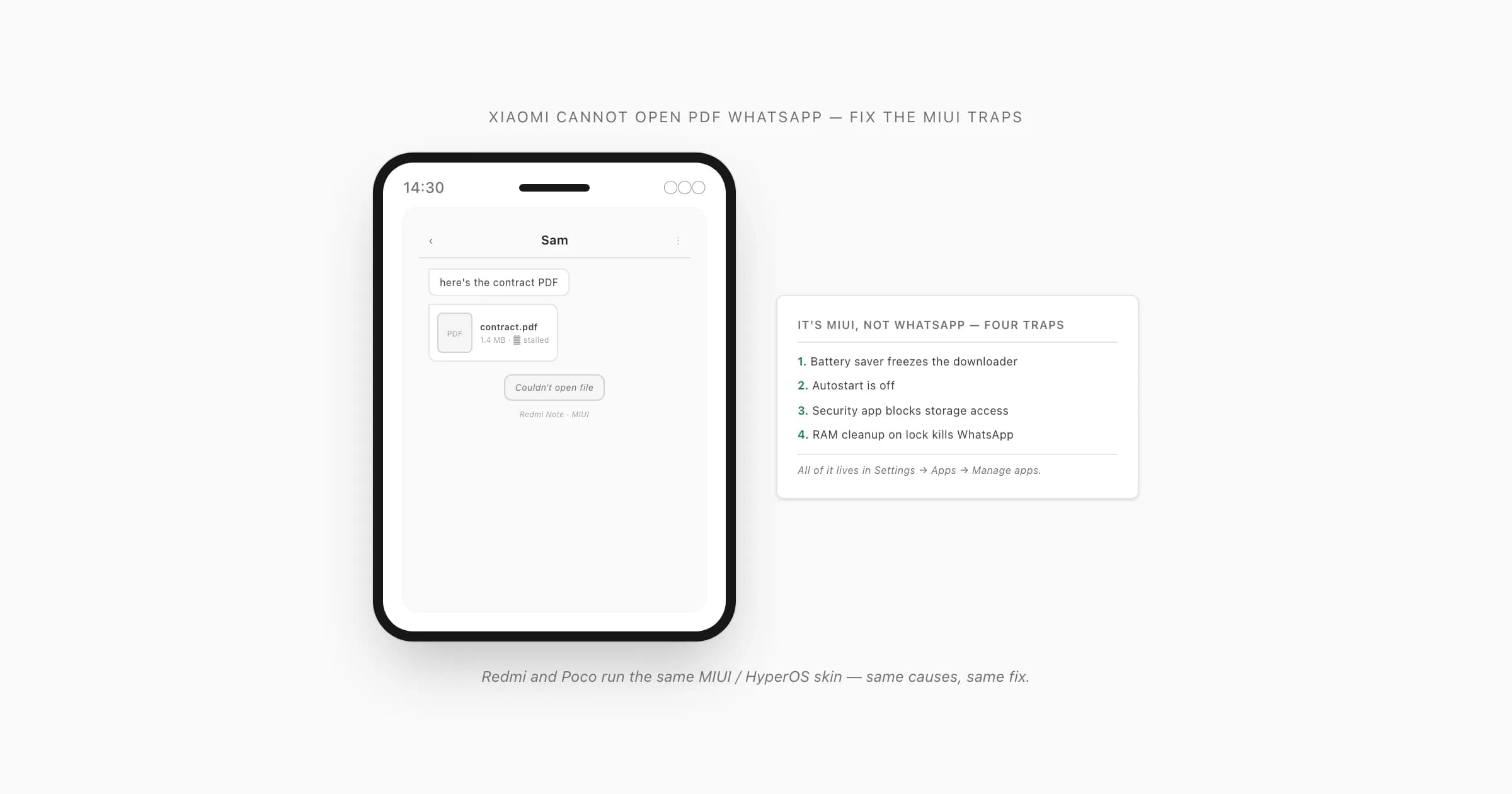 Redmi phone showing a WhatsApp PDF that won't open, beside a strip of the four MIUI traps that cause it