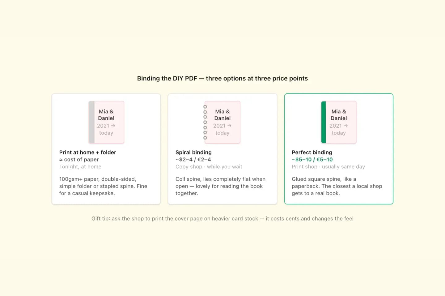 Three ways to bind a printed WhatsApp chat book PDF: home printing with a folder, spiral binding and perfect binding at a print shop