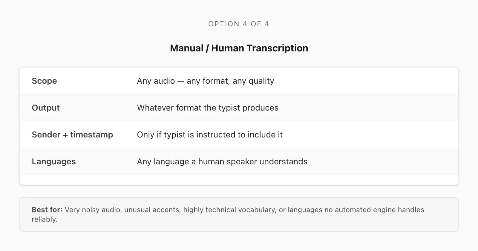 Manual transcription option card: human typist or transcriber, any language, accurate for noisy audio, slow and costly