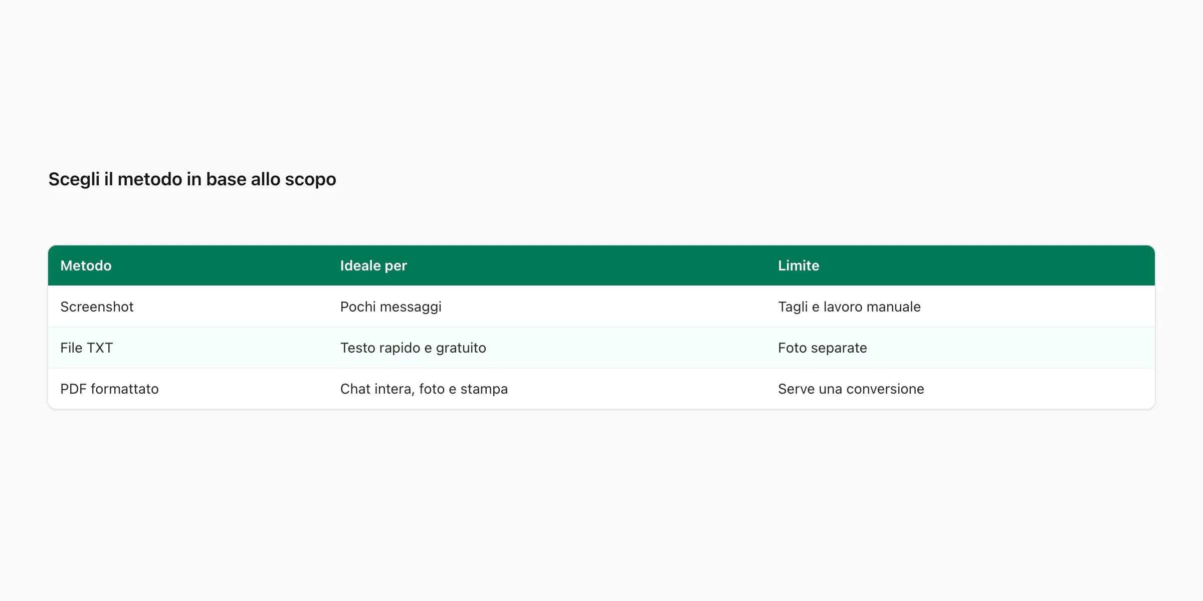 Confronto tra screenshot, file TXT e PDF impaginato per stampare una chat WhatsApp