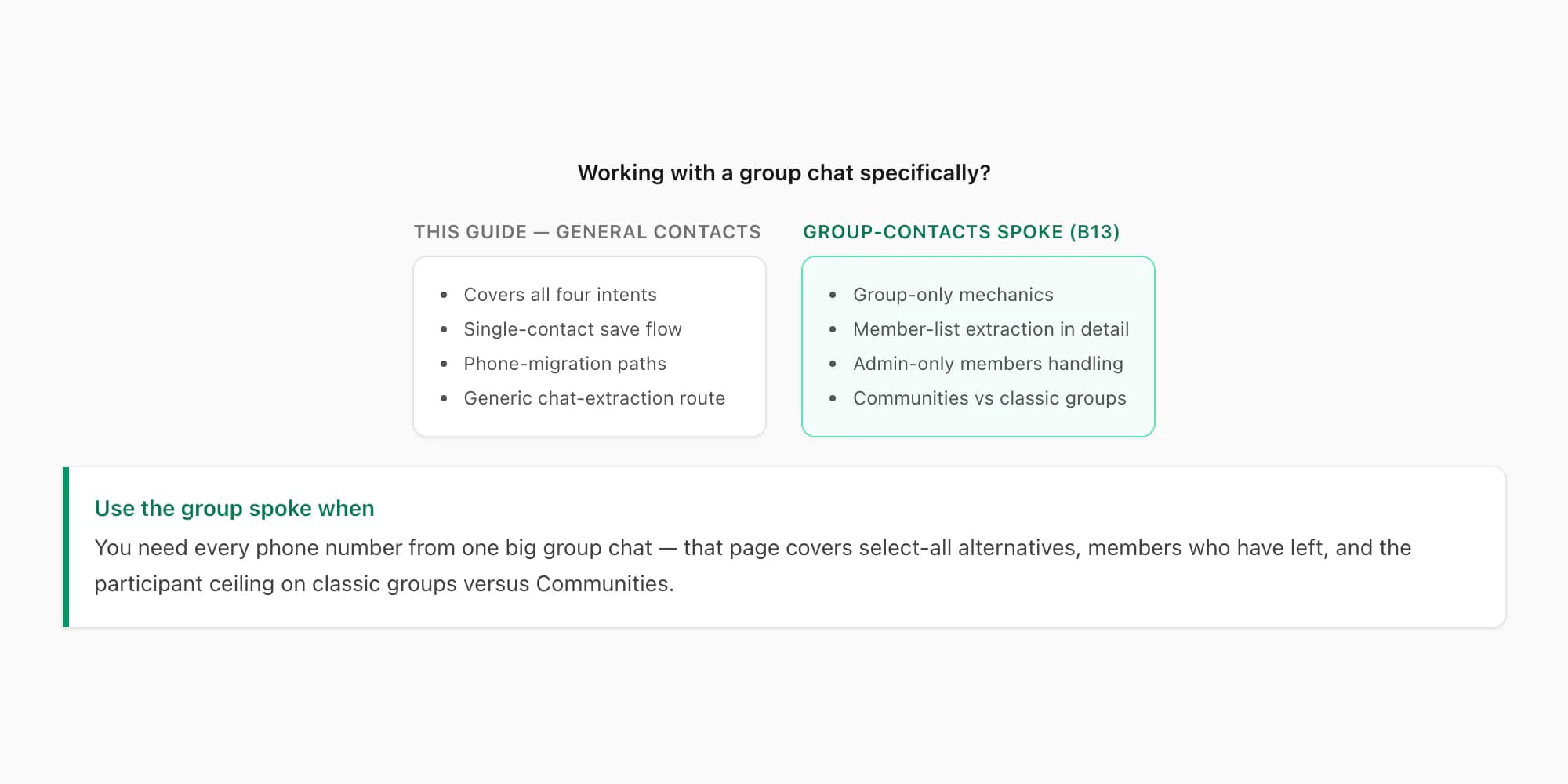 Callout linking to the partner spoke about exporting contacts from a WhatsApp group chat specifically
