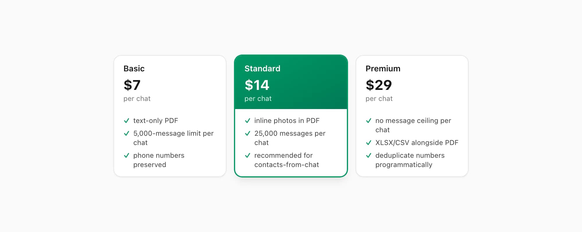ChatToPDF pricing tiers — Standard $14 per chat highlighted for chats whose phone-number senders need verbatim attribution