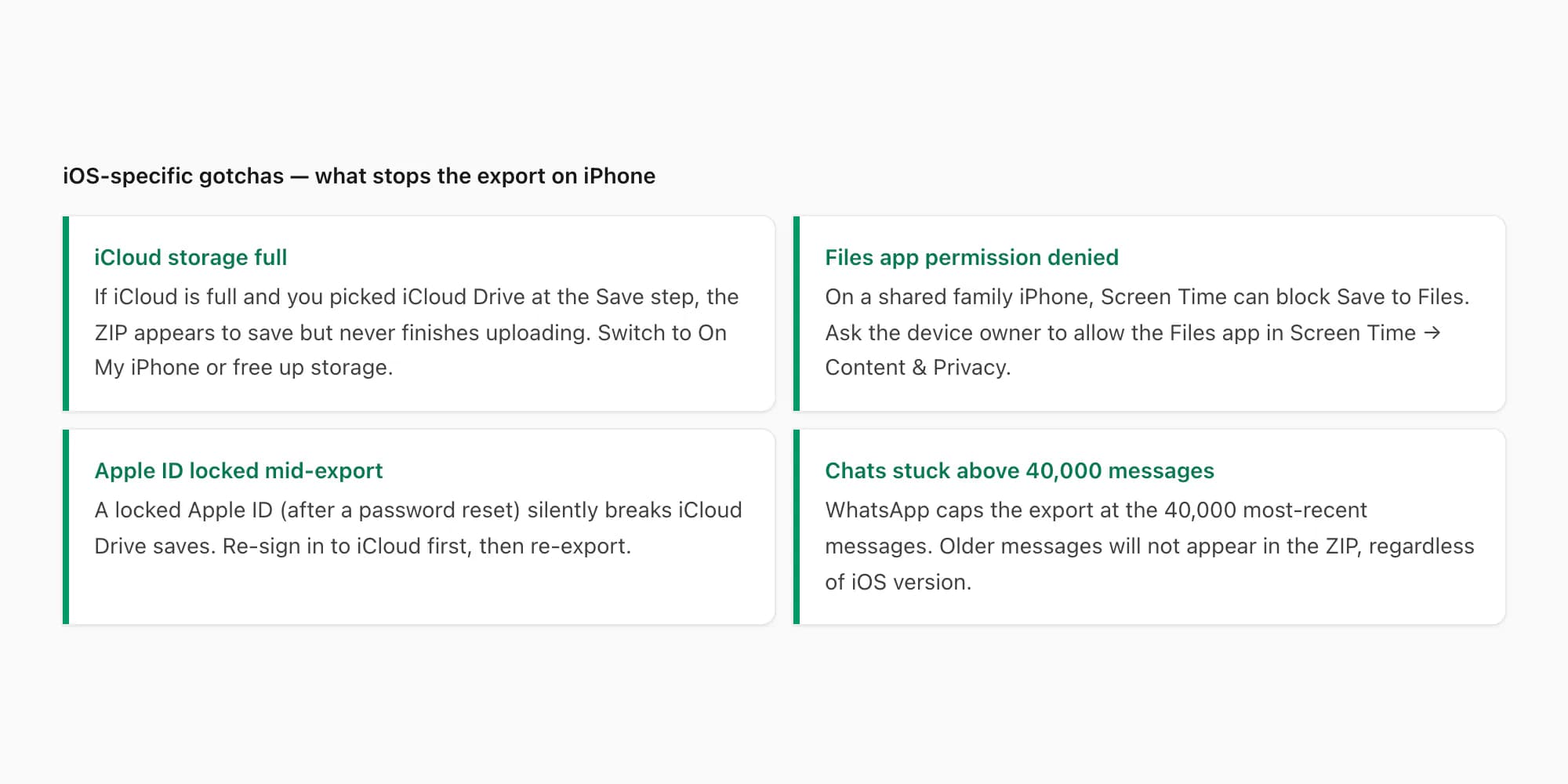 Four iOS-specific gotchas — iCloud full, Files app permission denied, locked Apple ID, 40,000-message cap