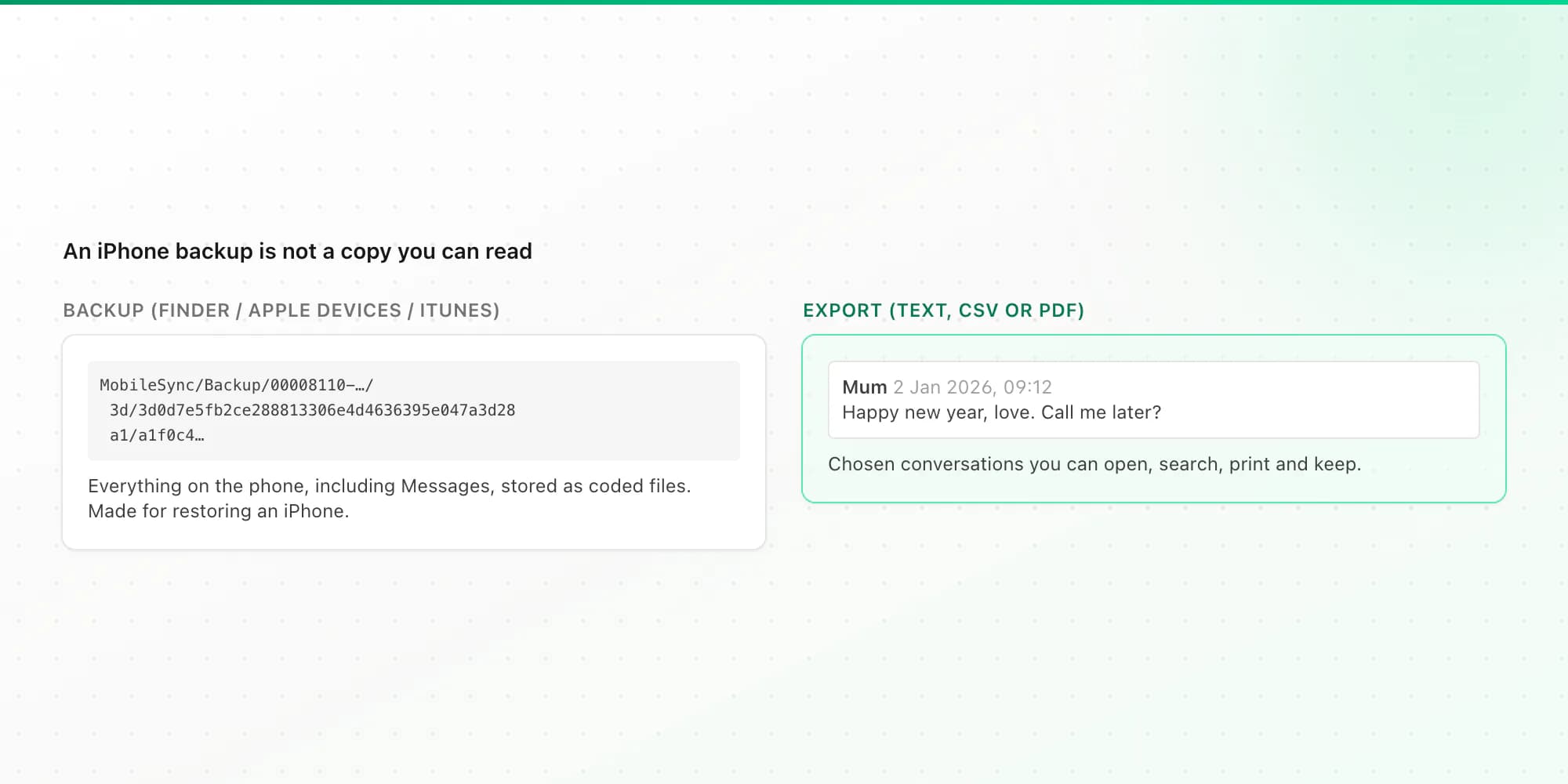 iPhone backup on a computer compared with an exported text message file you can open, search and print