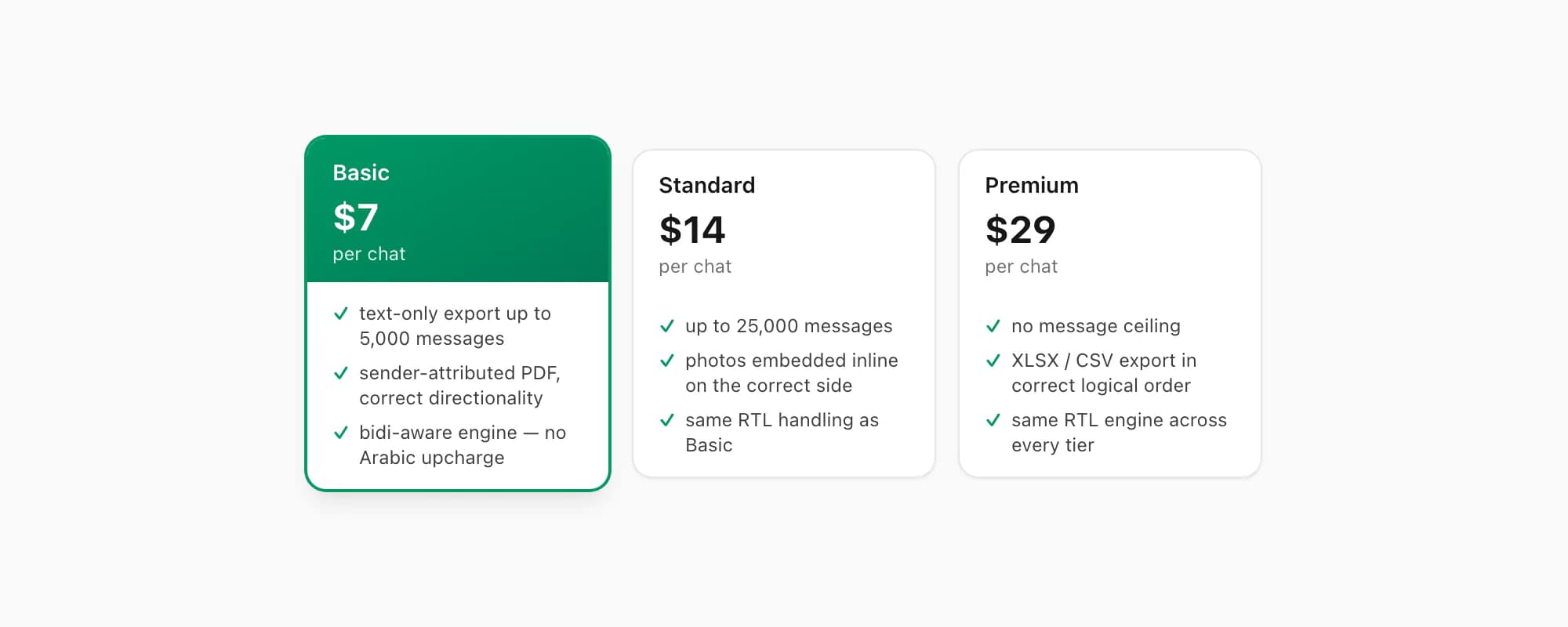 ChatToPDF pricing for an Arabic or Hebrew WhatsApp chat — Basic Standard Premium per chat, RTL engine in every tier