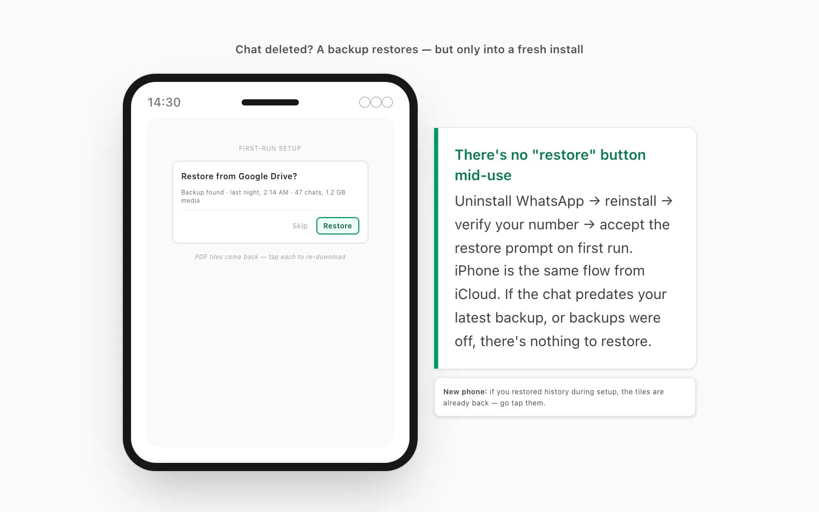 WhatsApp restore-from-Google-Drive prompt on a fresh install, the only point a chat backup can be restored