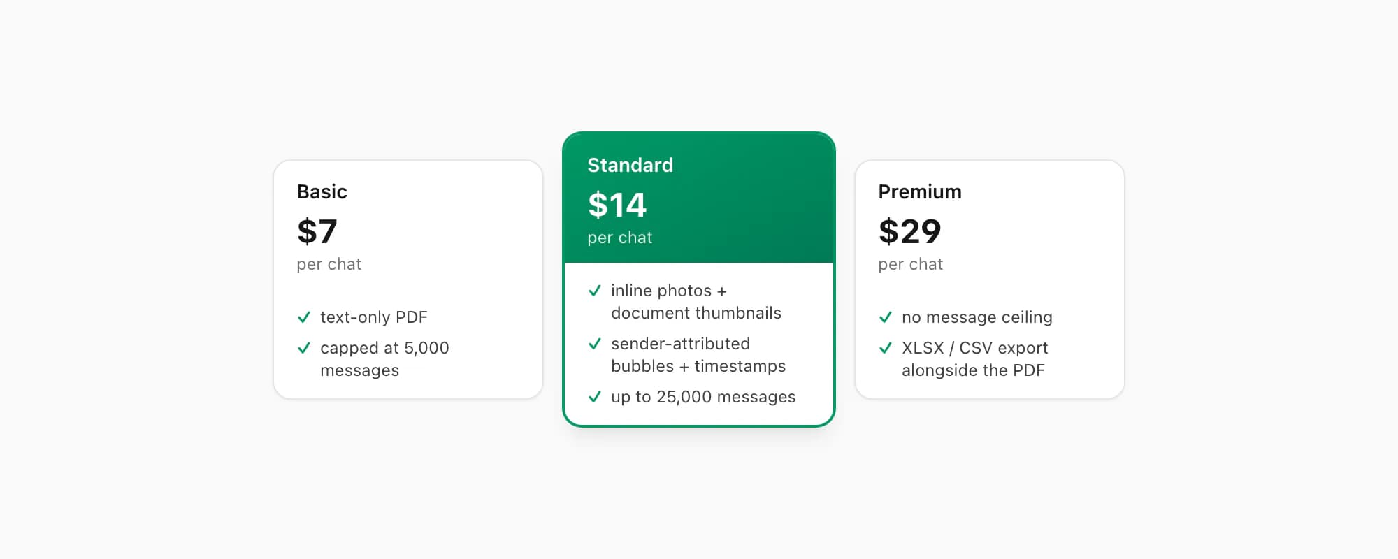 ChatToPDF pricing tiers Basic Standard and Premium per chat, with Standard highlighted as the usual pick