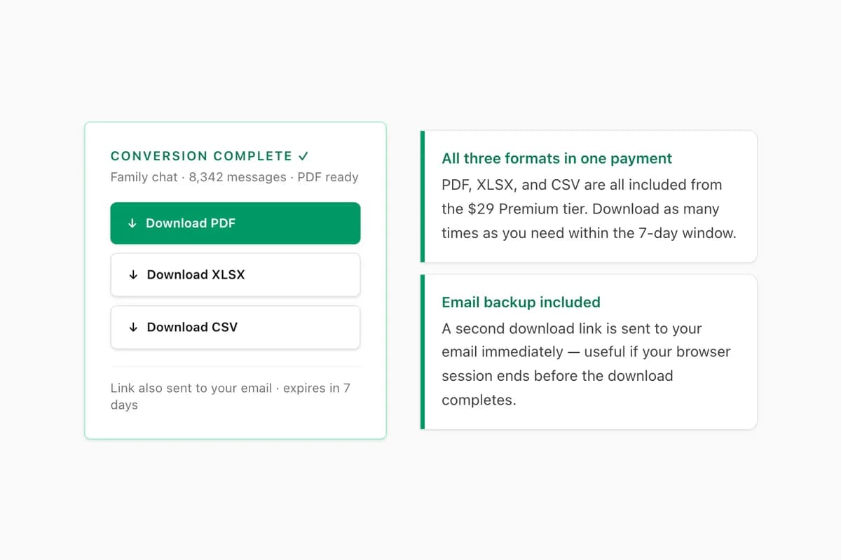 Completed WhatsApp conversion screen with PDF, XLSX, and CSV downloads plus an emailed backup link