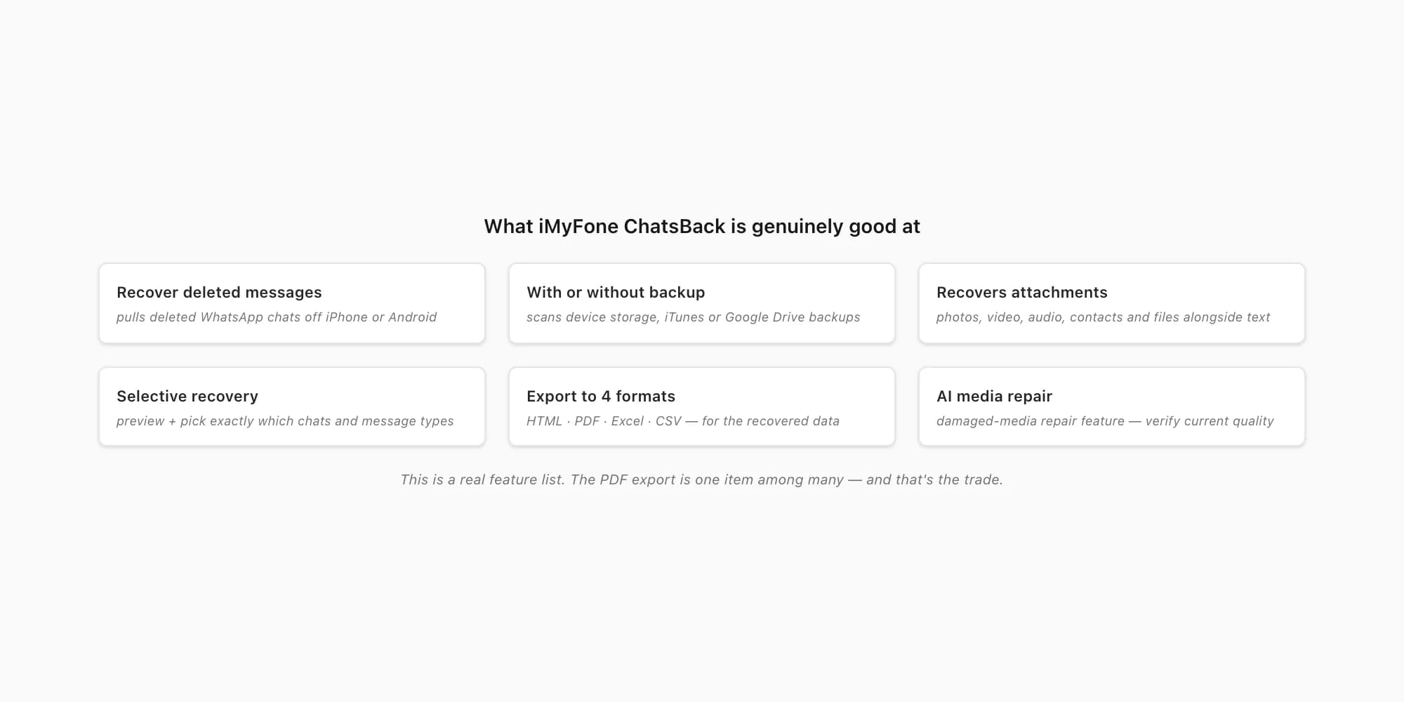 iMyFone ChatsBack strengths: deleted-message recovery on iOS and Android, attachments, four export formats including PDF