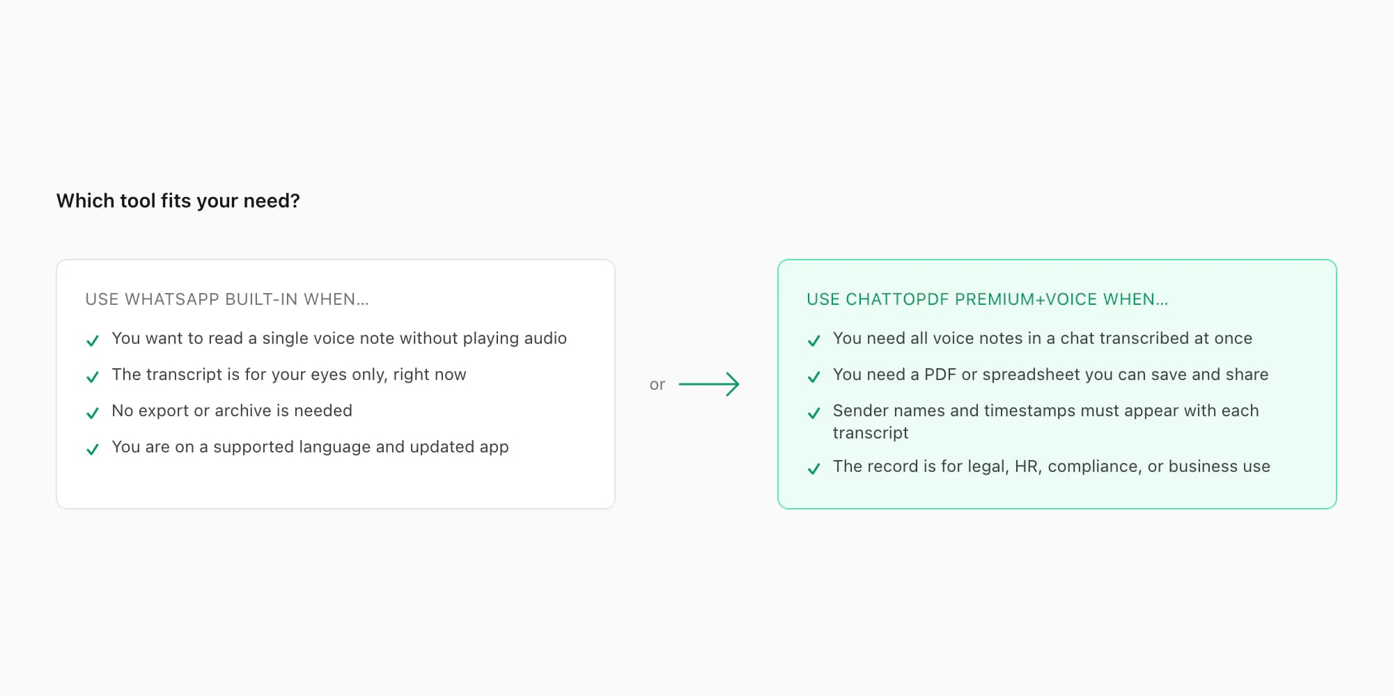 Decision flow from fixing one WhatsApp transcript to batch-transcribing a full exported chat