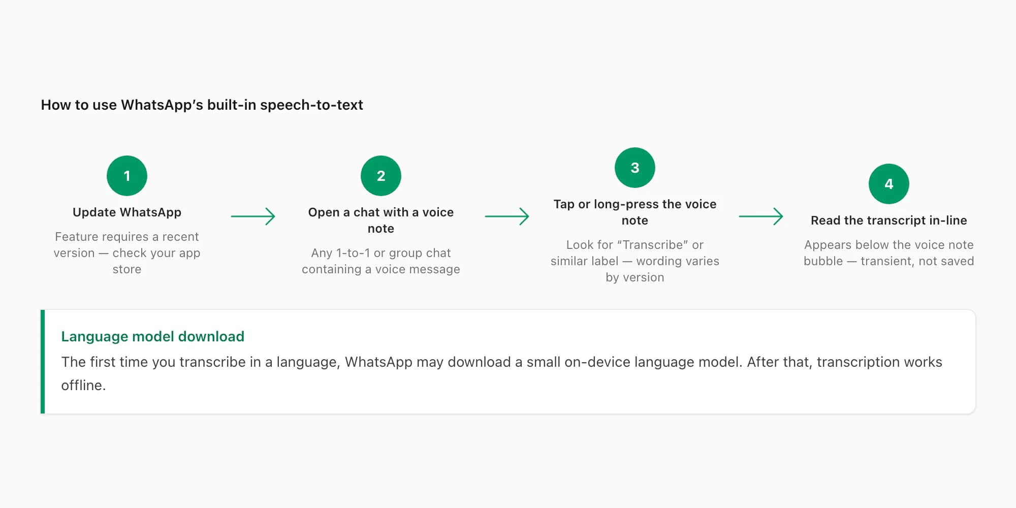 Steps to enable WhatsApp voice message transcripts and download the correct spoken-language pack
