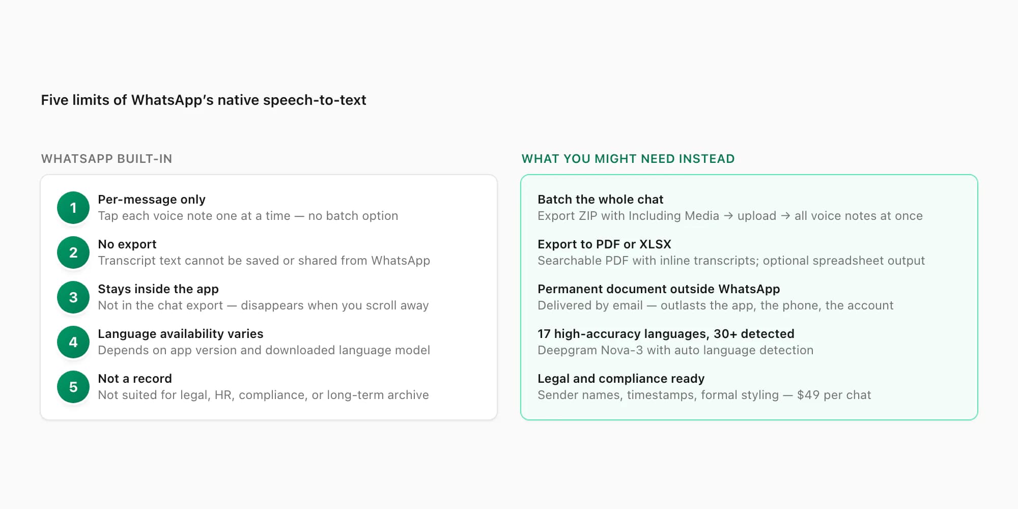 WhatsApp transcript failure causes: language mismatch, unsupported audio, noise, storage and old app versions