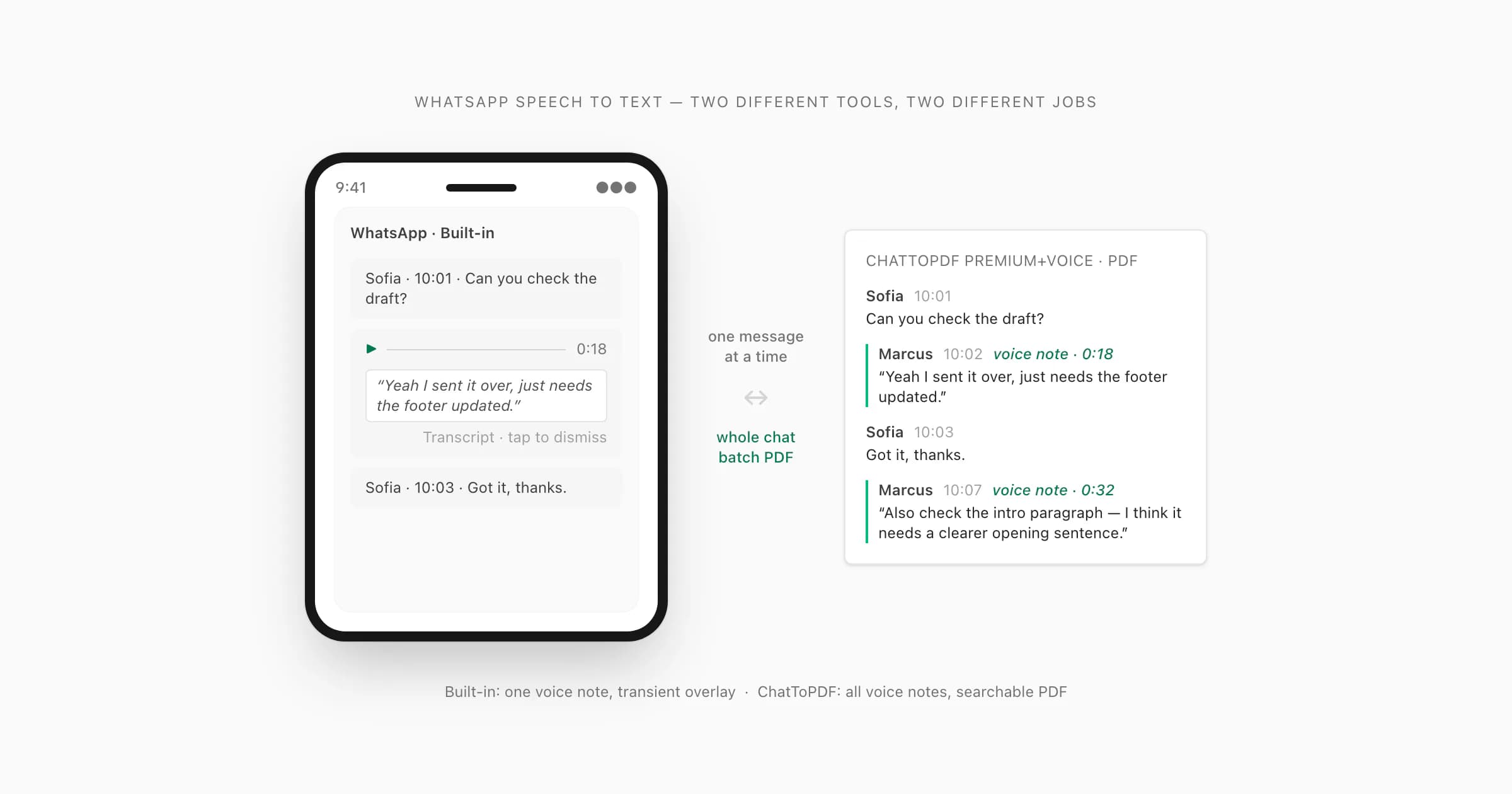 WhatsApp voice message beside a transcript panel, illustrating the Transcript not available error and its fixes