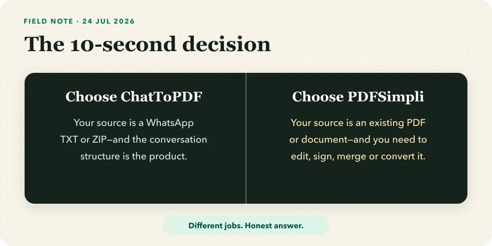 Final choice summary recommending ChatToPDF for WhatsApp exports and PDFSimpli for editing existing documents
